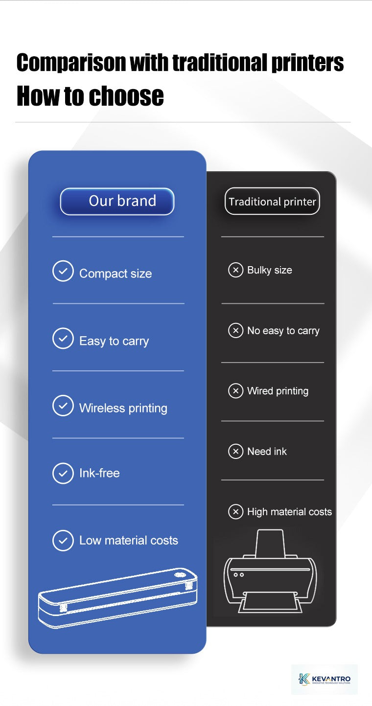 Kevantro KEVPRT-A4BT | A4 Portable Wireless Thermal Printer | Bluetooth | 2600mAh Battery | Ink-Free | Documents & Tattoo Transfer Stencils | iPhone Android Windows Mac